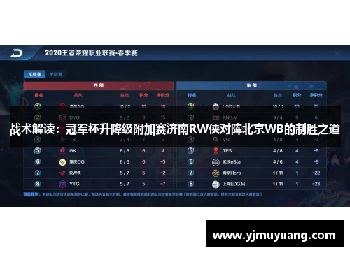 战术解读：冠军杯升降级附加赛济南RW侠对阵北京WB的制胜之道