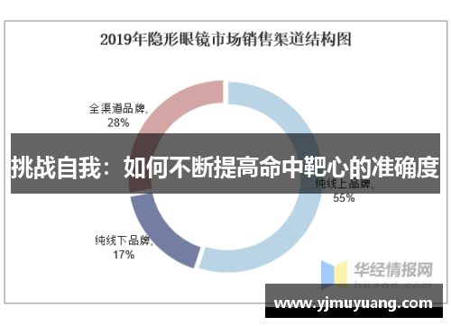 挑战自我：如何不断提高命中靶心的准确度